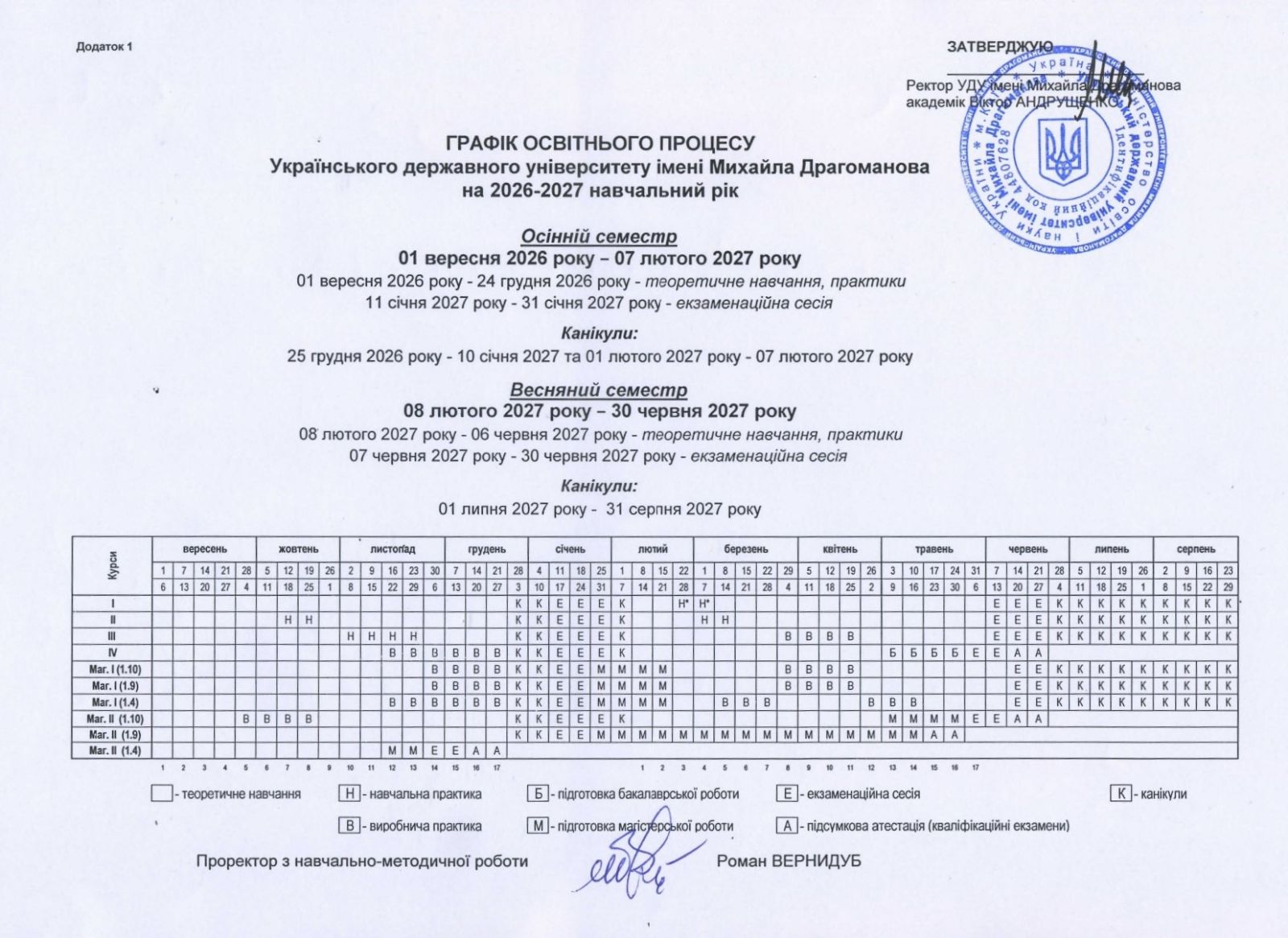 Графік освітнього процесу 2026–2027